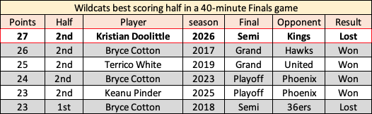 nblfacts tweet media