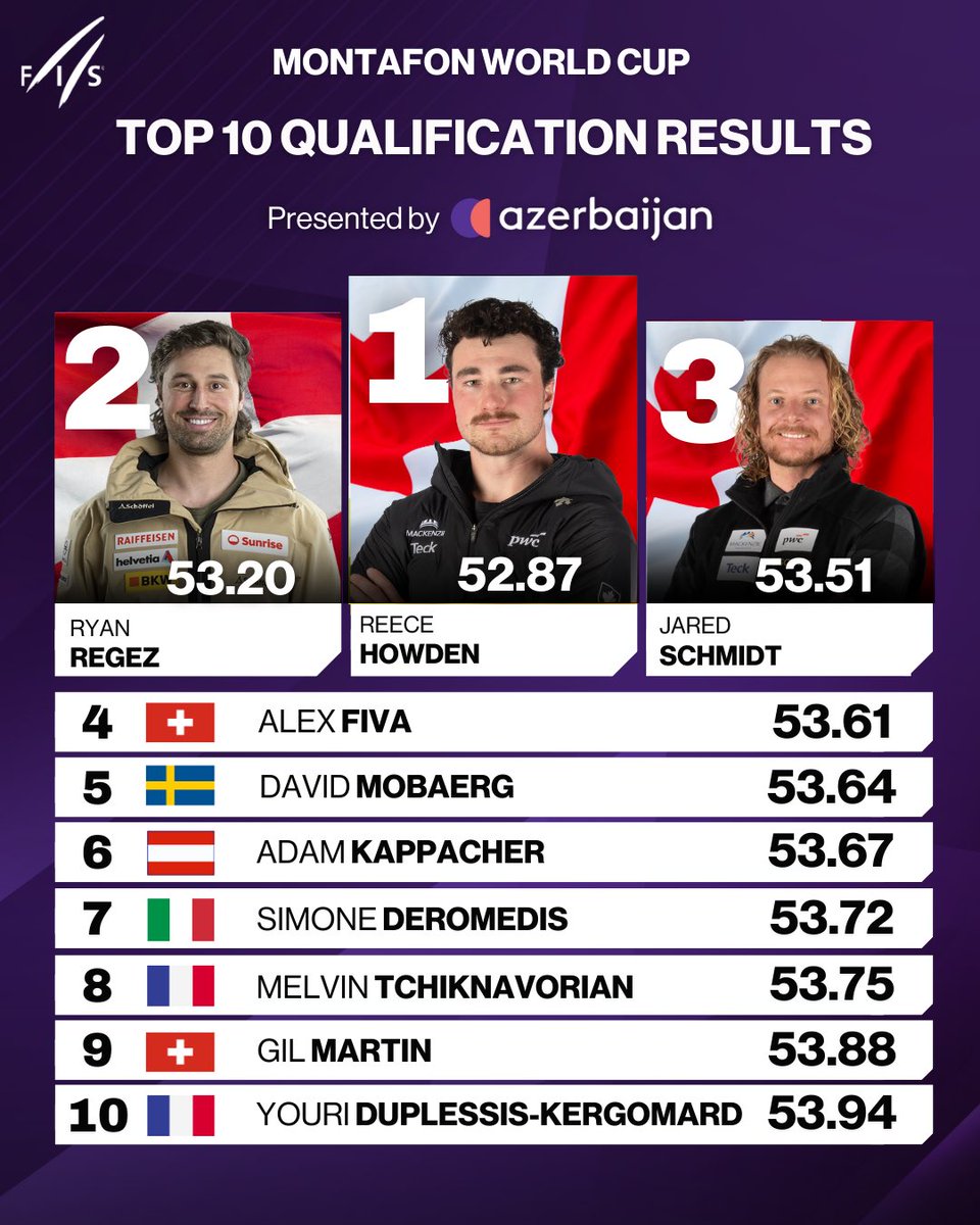 FISfreestyle tweet media