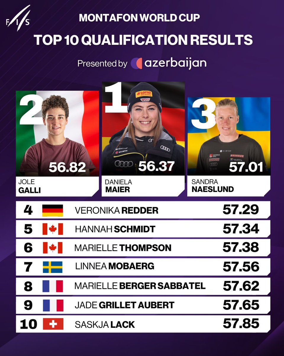 FISfreestyle tweet media