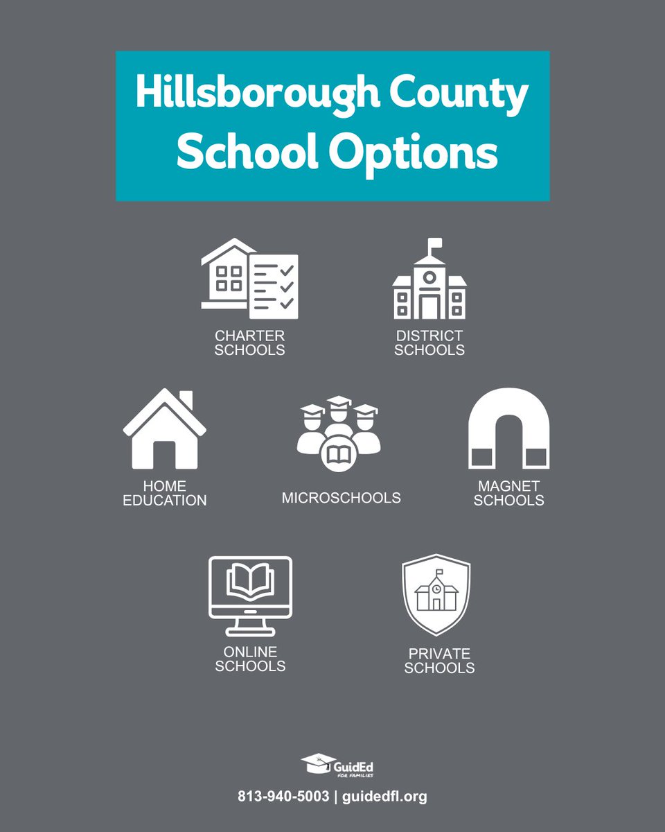 GuidEdFL's tweet photo. Your children's dreams begin with education. Families work hard to provide the best life for their children. Exploring school options is the first step. 📞 813-940-5003 (English &amp; Spanish) https://t.co/dI7e7RGIlg