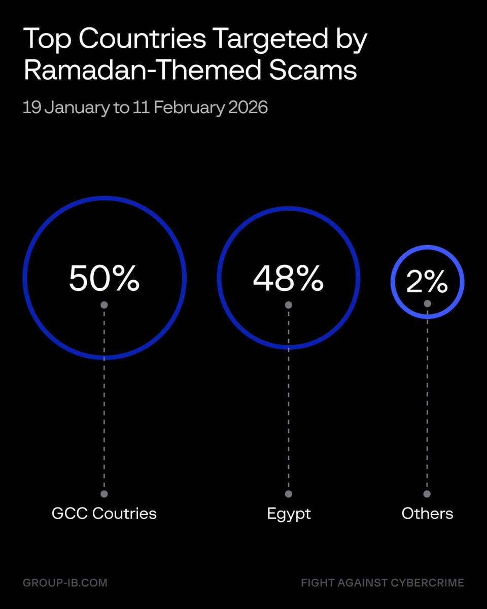 Group-IB Global tweet media