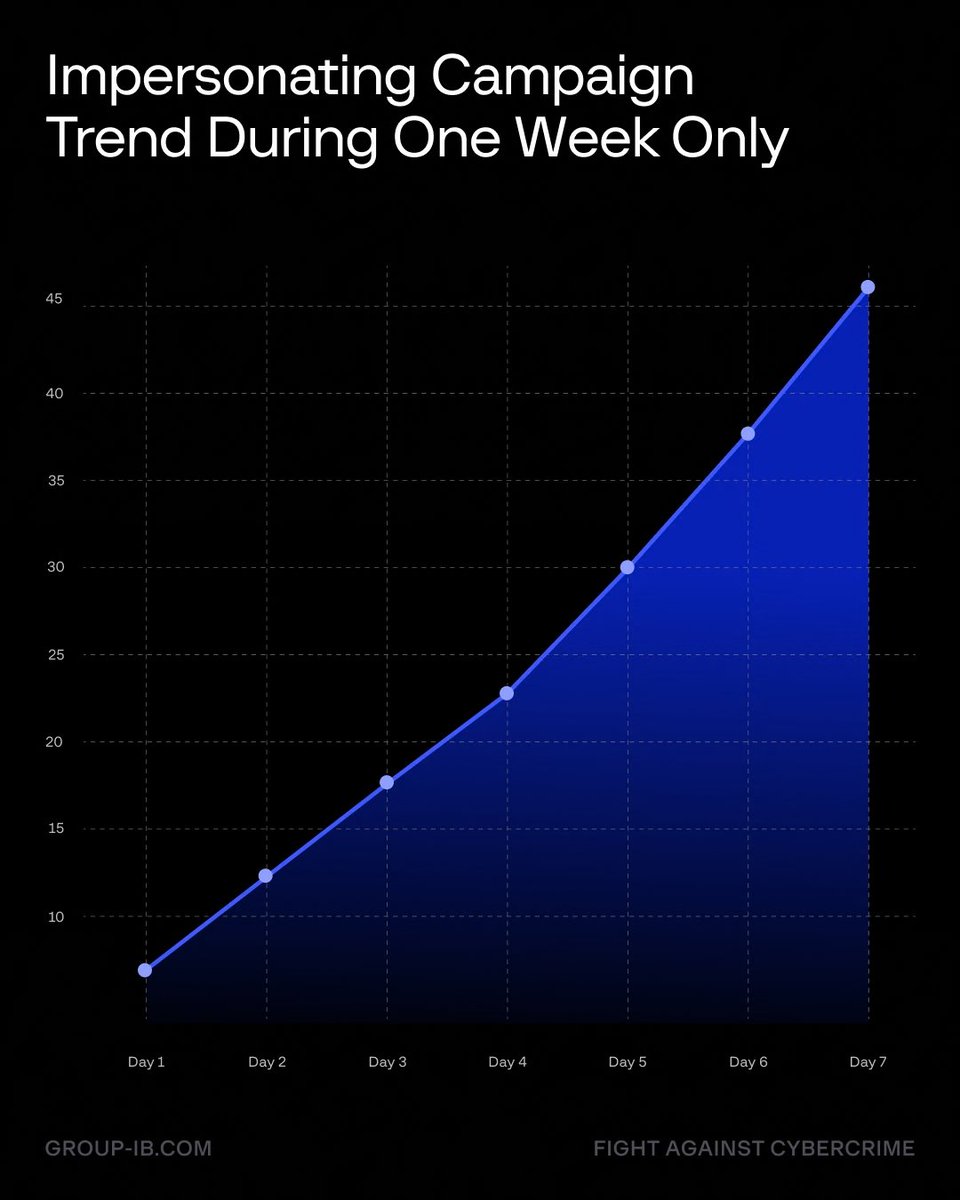 Group-IB Global tweet media