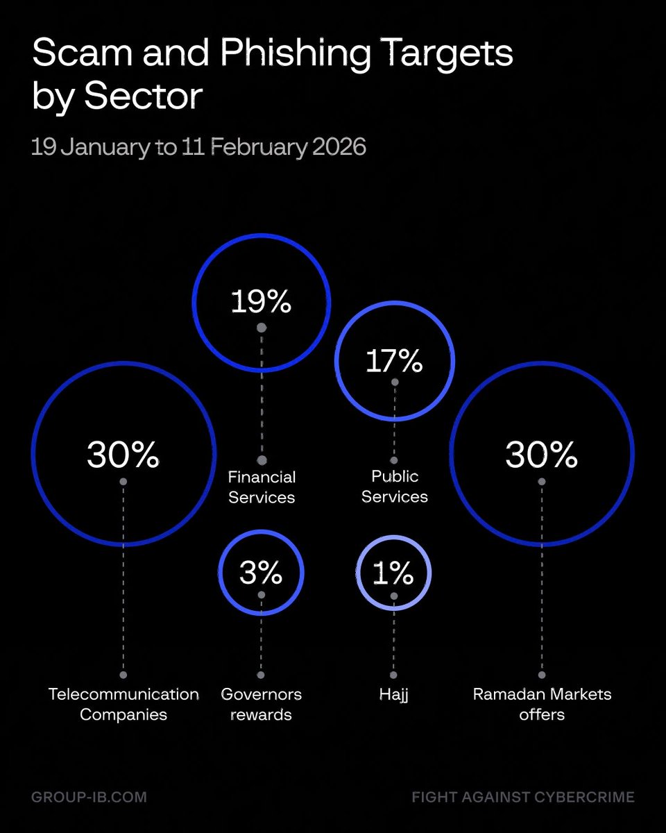 Group-IB Global tweet media