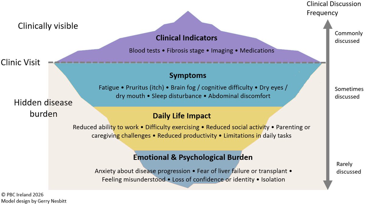 PBC Ireland tweet media