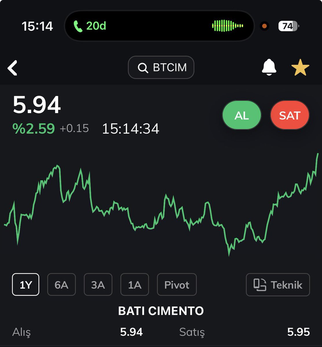 borsasever_'s tweet photo. #btcım 🦾🦾 4.25 ten bastık parayı devam ediyoruz 😅 https://t.co/7HETzPcorT