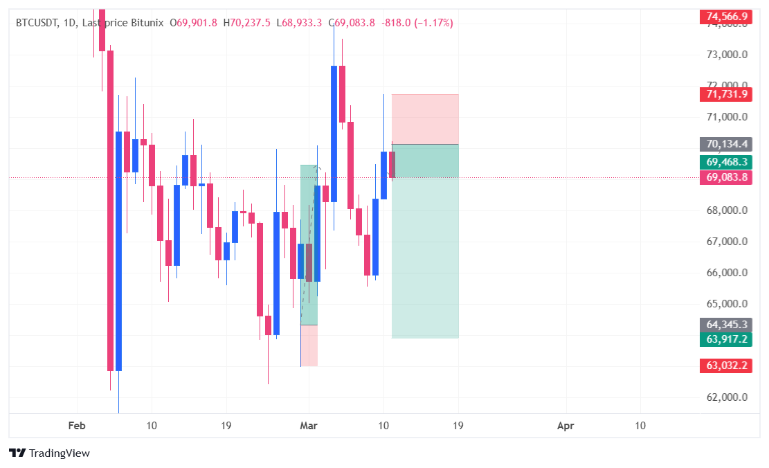 Saurav trades tweet media
