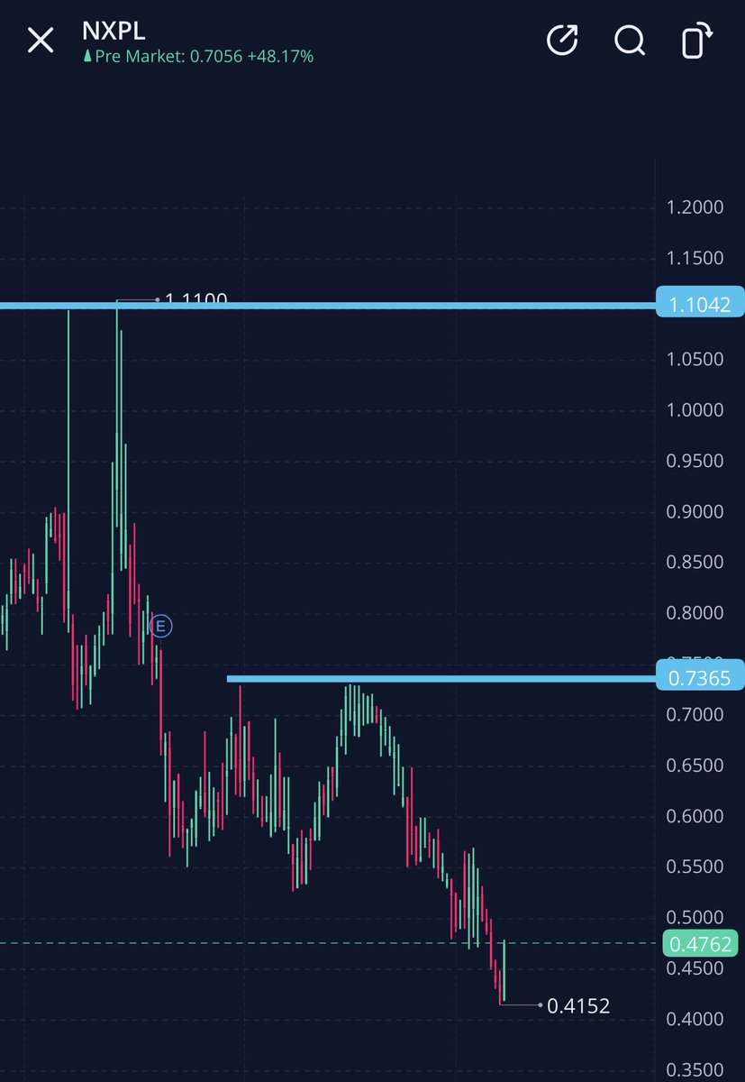 🐅hassytrades tweet media