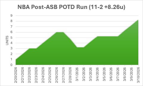 Carm’s Sports Betting Locks tweet media