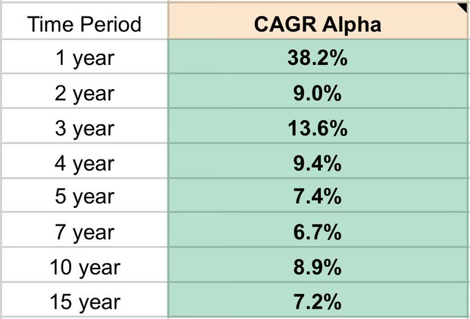 Gurjota Ahluwallaa tweet media