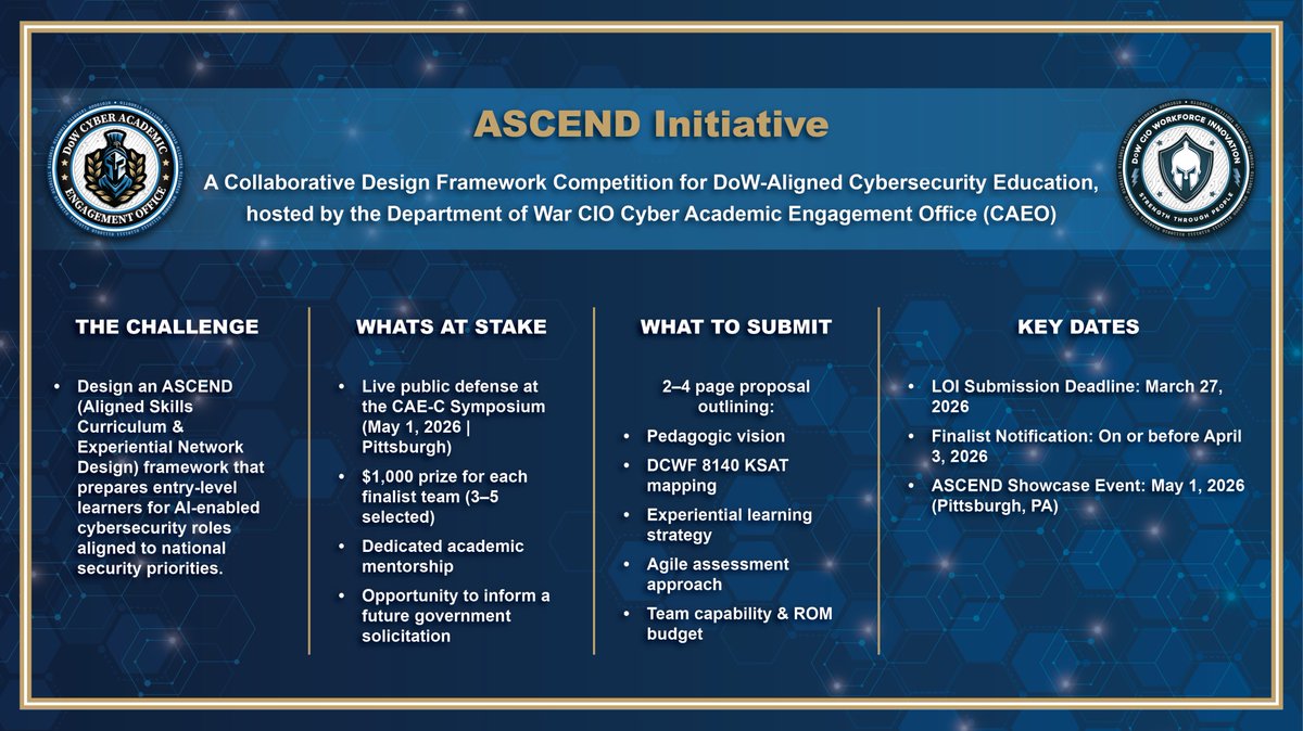 The @DeptofWar CIO's Cyber Academic Engagement Office (#CAEO) seeks proposals for the Aligned Skills Curriculum and Experiential Network Design Framework (ASCEND) Initiative.

Winners receive a cash prize and mentorship from leading academics through the grant lifecycle.
See https://t.co/GH6izQ4fM4