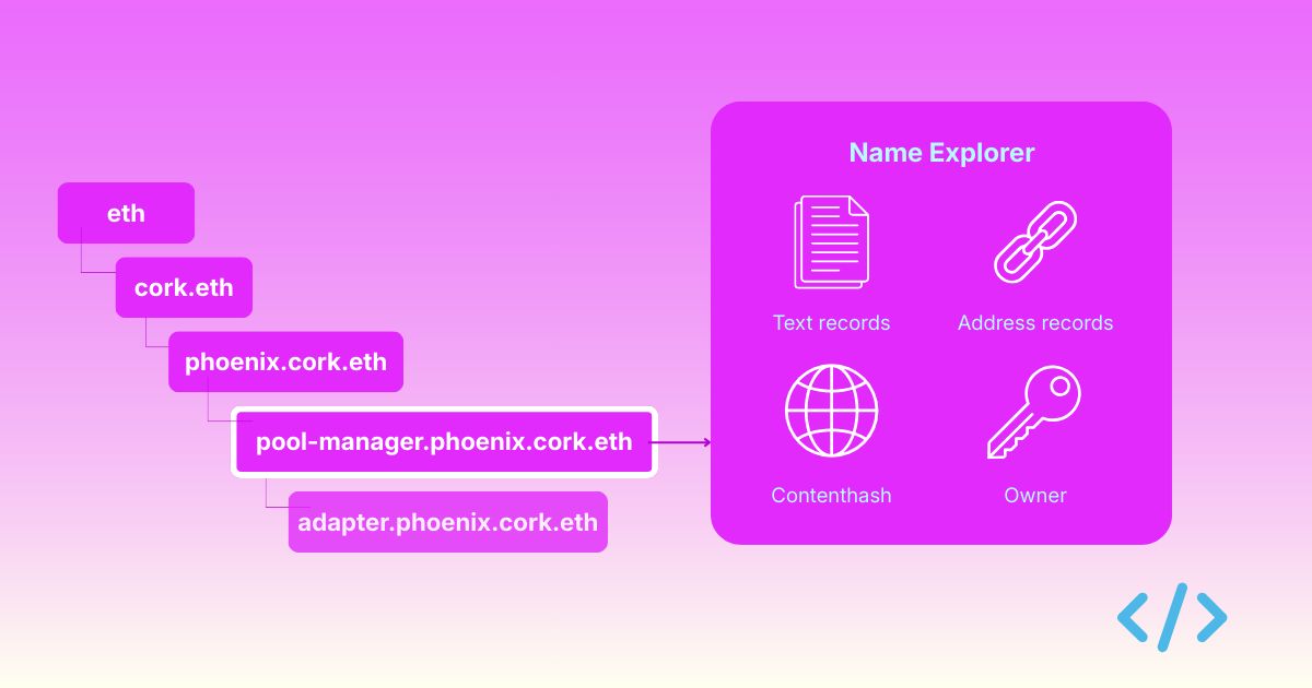 Enscribe tweet media