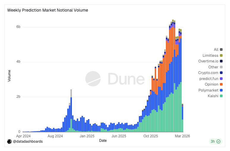 Simon Dedic tweet media