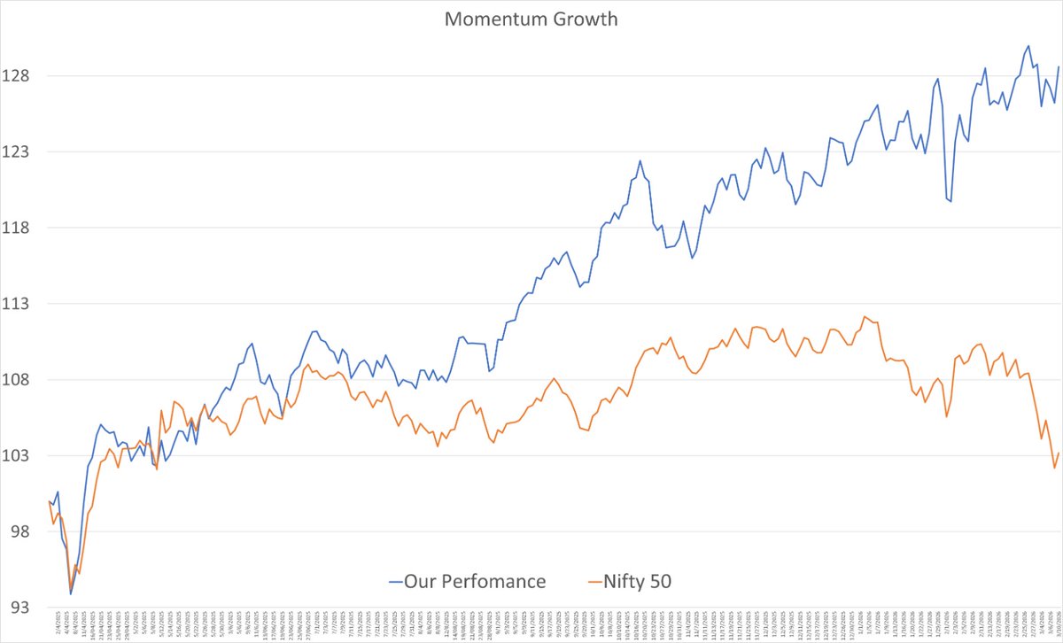 Saketh R tweet media