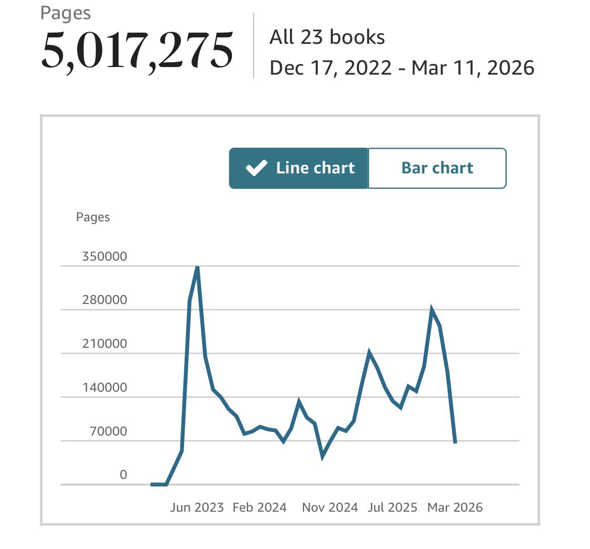 Nick Snape - Author tweet media