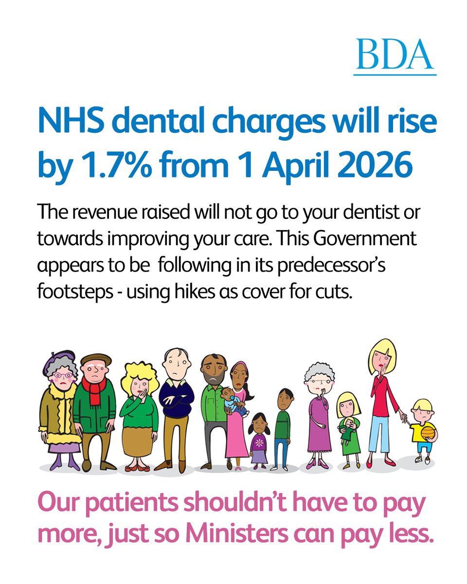 ⚠️NHS dental charges are set to rise by 1.7% from 1 April.

This hike won’t put a penny into a struggling service. 

It's a kick in the teeth for millions on modest incomes. 

Our patients shouldn’t have to pay more just so ministers can pay less.

bda.org/news-and-opini…