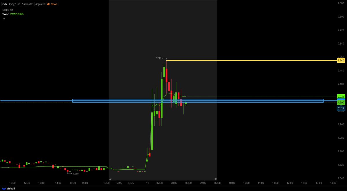 Tiger Line Trading tweet media