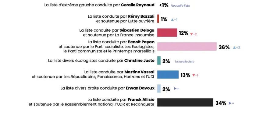 HERVE STREET tweet media