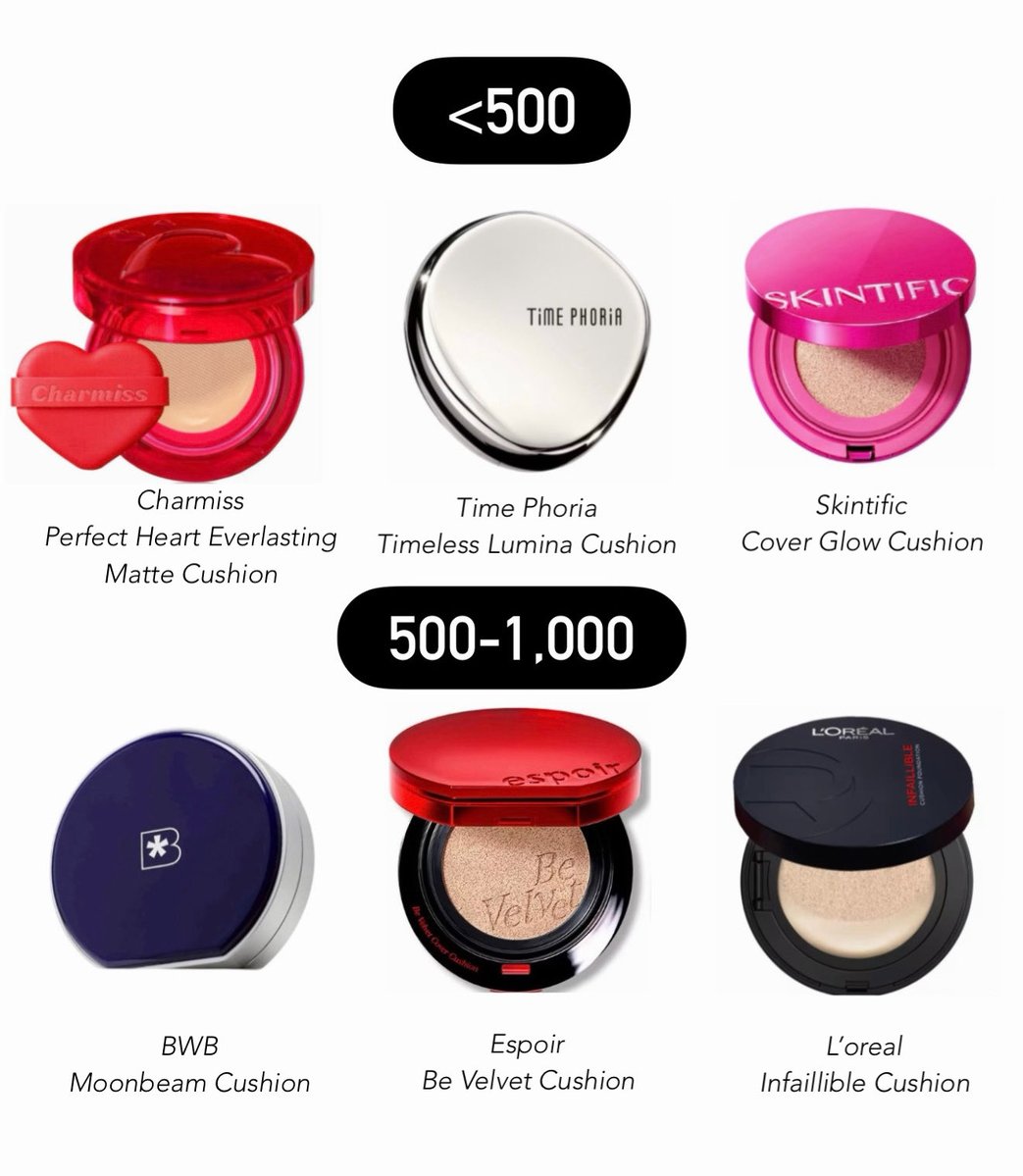 ช่วงนี้อากาศร้อนกลับมาอินคุชชั่นแมตต์ละ มี สกตฟ. ตัวเดียวที่เป็นโกลว์ นอกนั้นเป็นแมตต์หมด เน้นติดทน คุมมัน ผิวไม่หยือ รวมตัวที่ใช้แล้วชอบ 6 ตัวแบ่งตามเทียร์ รีวิวแบบละเอียดในเธรดนะ