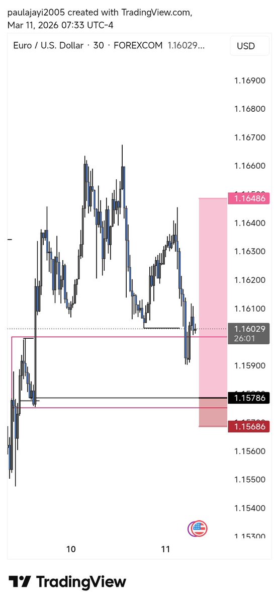 Paul ( Gov Fx) tweet media