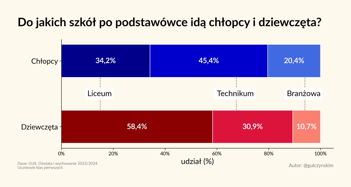 Stowarzyszenie na rzecz Chłopców i Mężczyzn tweet media