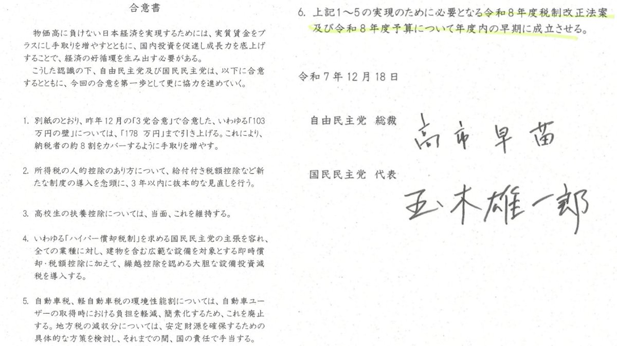 CYXuAxfGlfFzZCT's tweet photo. 玉木さん。
この合意書を反故にするのか？
自民党は１～５の約束を守った。
国民民主党は６の約束を破るのか？
13日金曜日がデッドライン。
１兆円の予備費無しの暫定予算なんて
この国際情勢では話にならない。
アナタはきっと自民党との約束を守ってくれると信じてるよ<m(__)m> https://t.co/gFZla8ZVl9