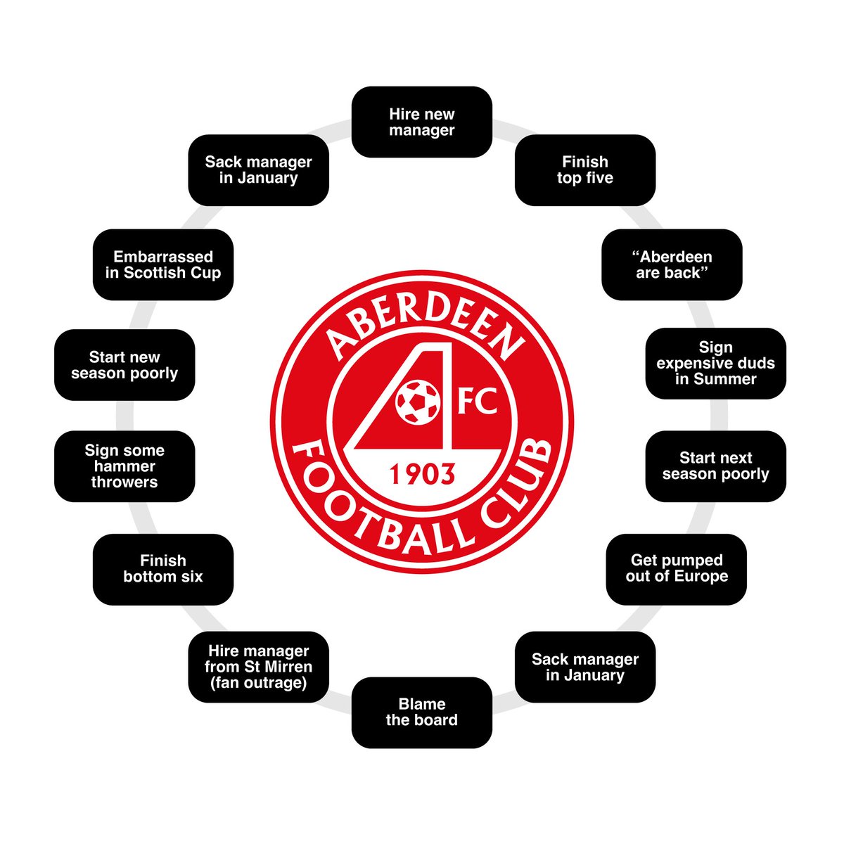 Stephen Dickson tweet media