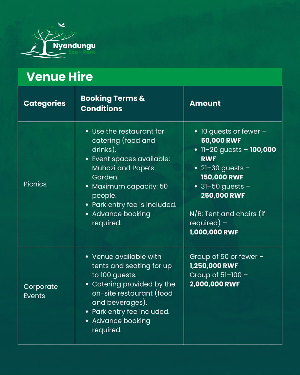 Nyandungu Eco-Park tweet media