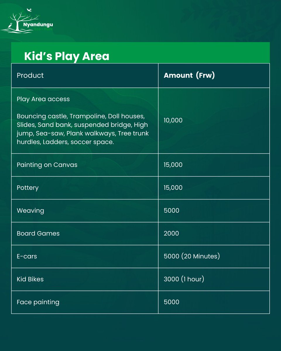 Nyandungu Eco-Park tweet media