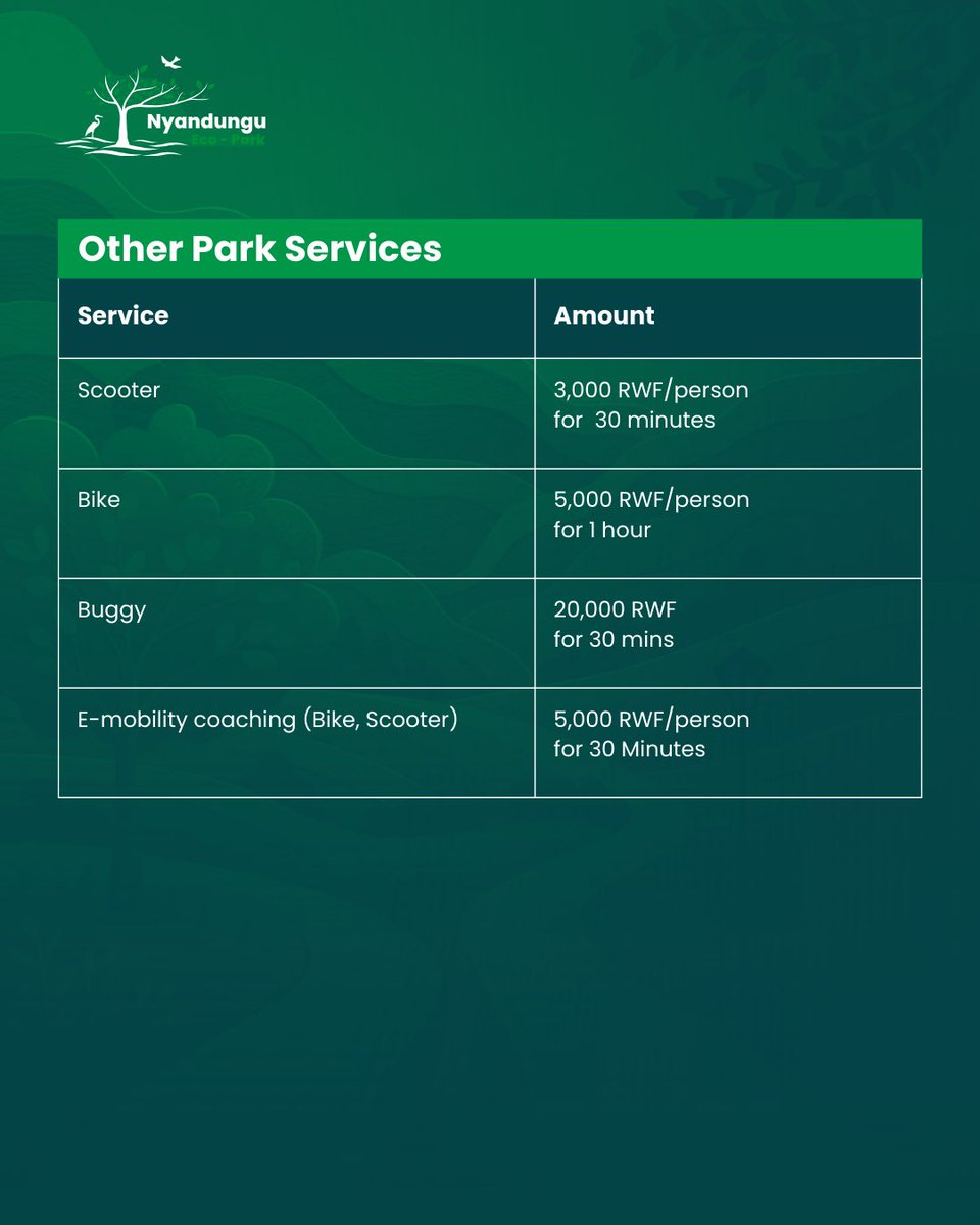 Nyandungu Eco-Park tweet media