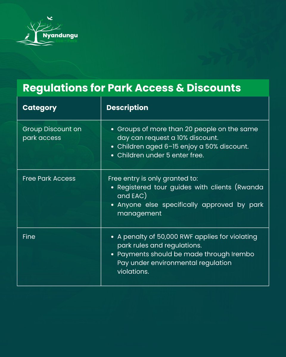 Nyandungu Eco-Park tweet media