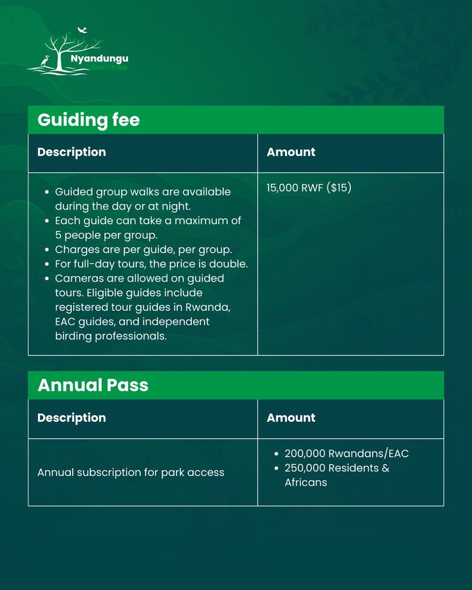 Nyandungu Eco-Park tweet media