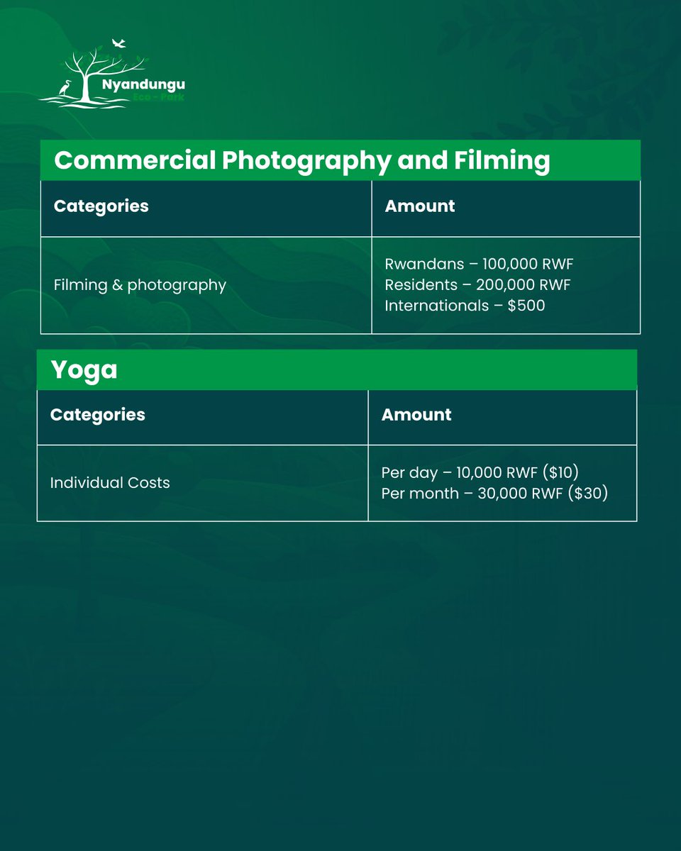 Nyandungu Eco-Park tweet media