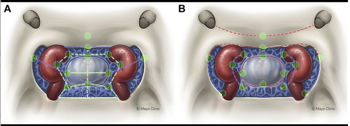 Neurosurgery Publications tweet media