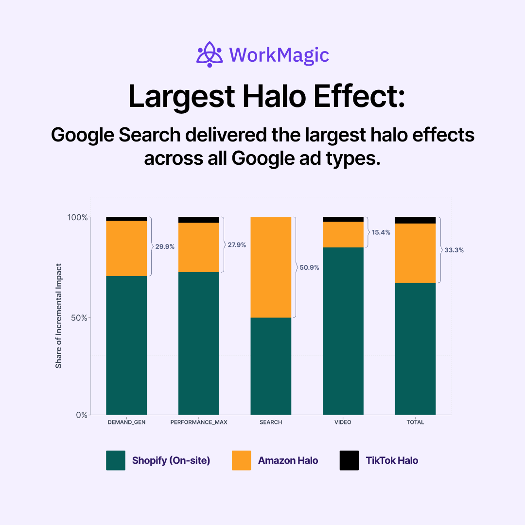 WorkMagic tweet media