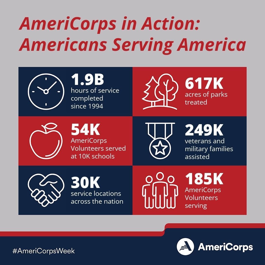 Serve Virginia tweet media