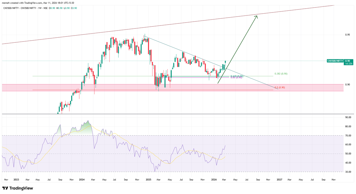 Mohak Ailani tweet media