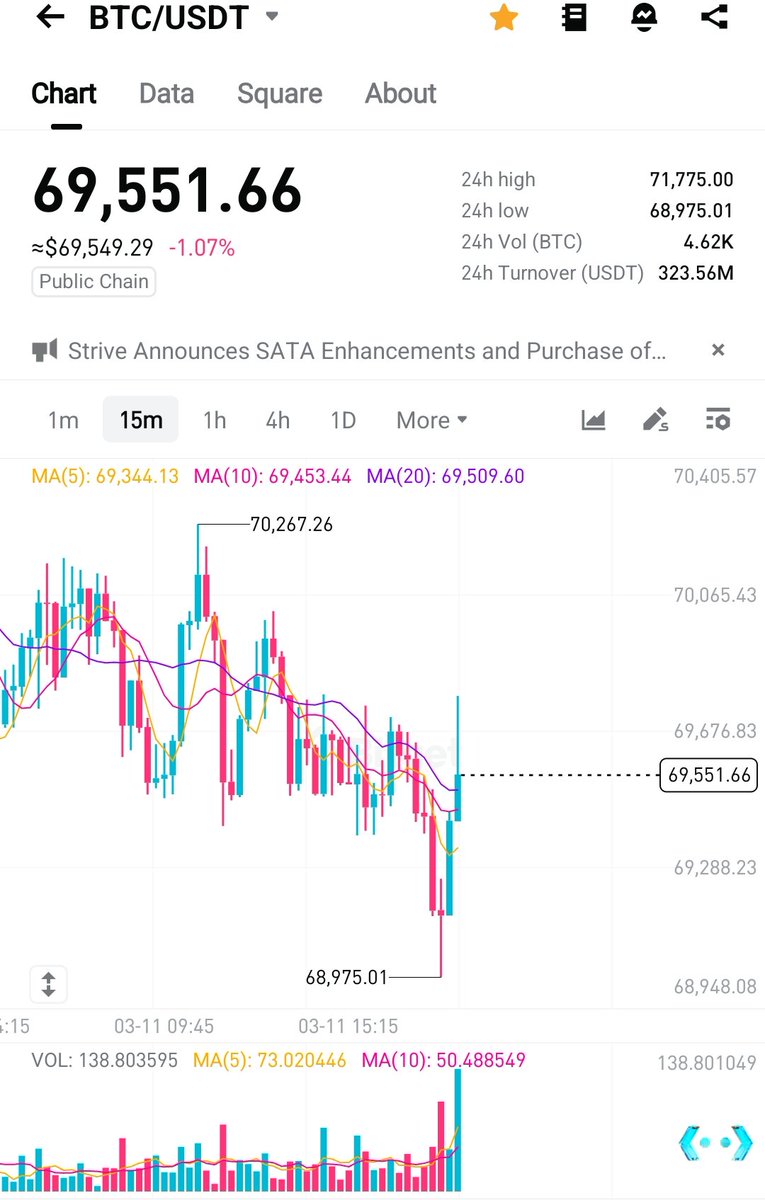 Is Iran vs Israel War coming to an End??

Should i open Short or Long?  Any suggestions?
