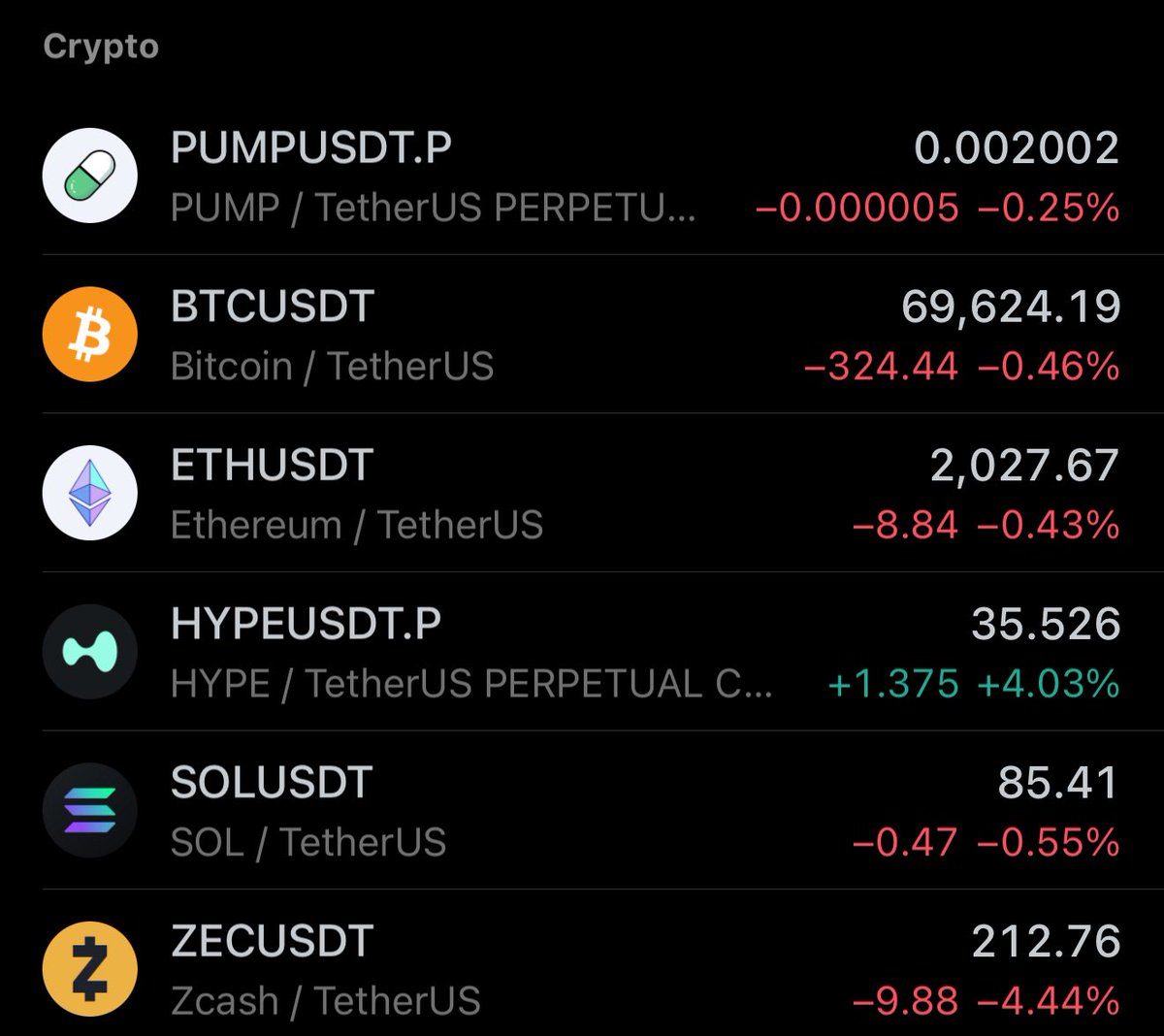 HYPE is one of the strongest tokens i’ve seen in recent memory

order books are dead, wars starting, crypto feels completely cooked and this beast up 5% on a random Wednesday 

the path to $100 is pre-ordained. probably the easiest hold opportunity we will have for a long time