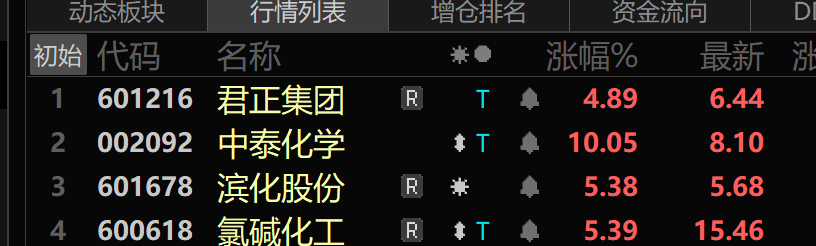肖尚君-金融 tweet media