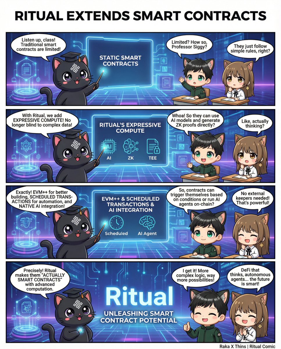 Ever feel like standard smart contract are a bit… static? 

Most contract today are just "if-then" machine, they can't "think" or process complex data on their own, that’s where Ritual step in to level up the game.

How is Ritual extending smart contract capabilities?

❖