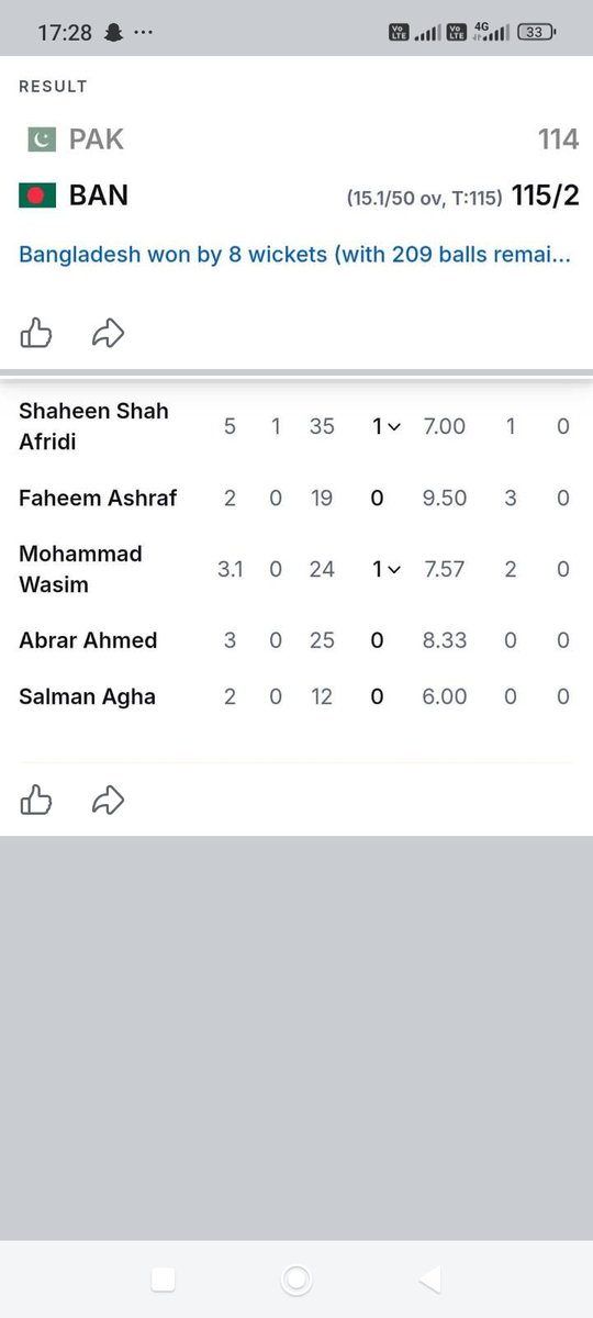 محسن نقوی نے کرکٹ کا بیڑہ غرق کرکے دکھ دیا ہے