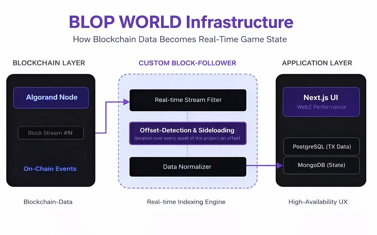 BLOP WORLD 🐙🌎 tweet media