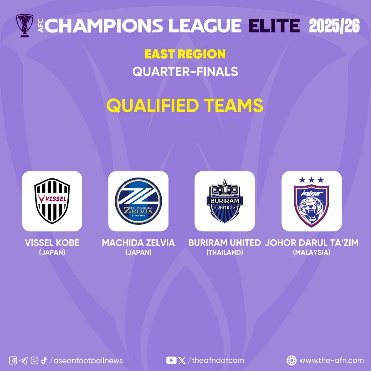 theafndotcom's tweet image. 🏆 AFC Champions League Elite 2025/26
🔹 East Region – Quarter-finals

Qualified Teams:
🇯🇵 Vissel Kobe
🇯🇵 Machida Zelvia
🇹🇭 Buriram United
🇲🇾 Johor Darul Ta’zim

Four clubs, one dream — who will reach the Semi-finals? 🔥⚽

#ACLElite #AsianFootball #RoadToFinal