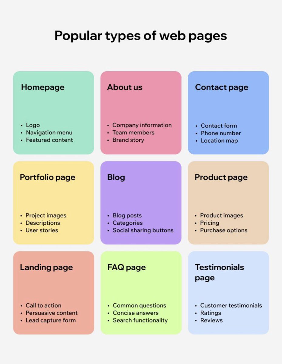 As a UI/Ux designer or a web developer trying to build a website or its layout, here’s a list of popular webpages to have in mind 👇