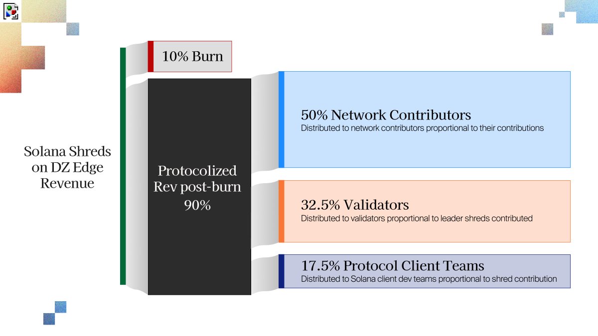 DoubleZero tweet media