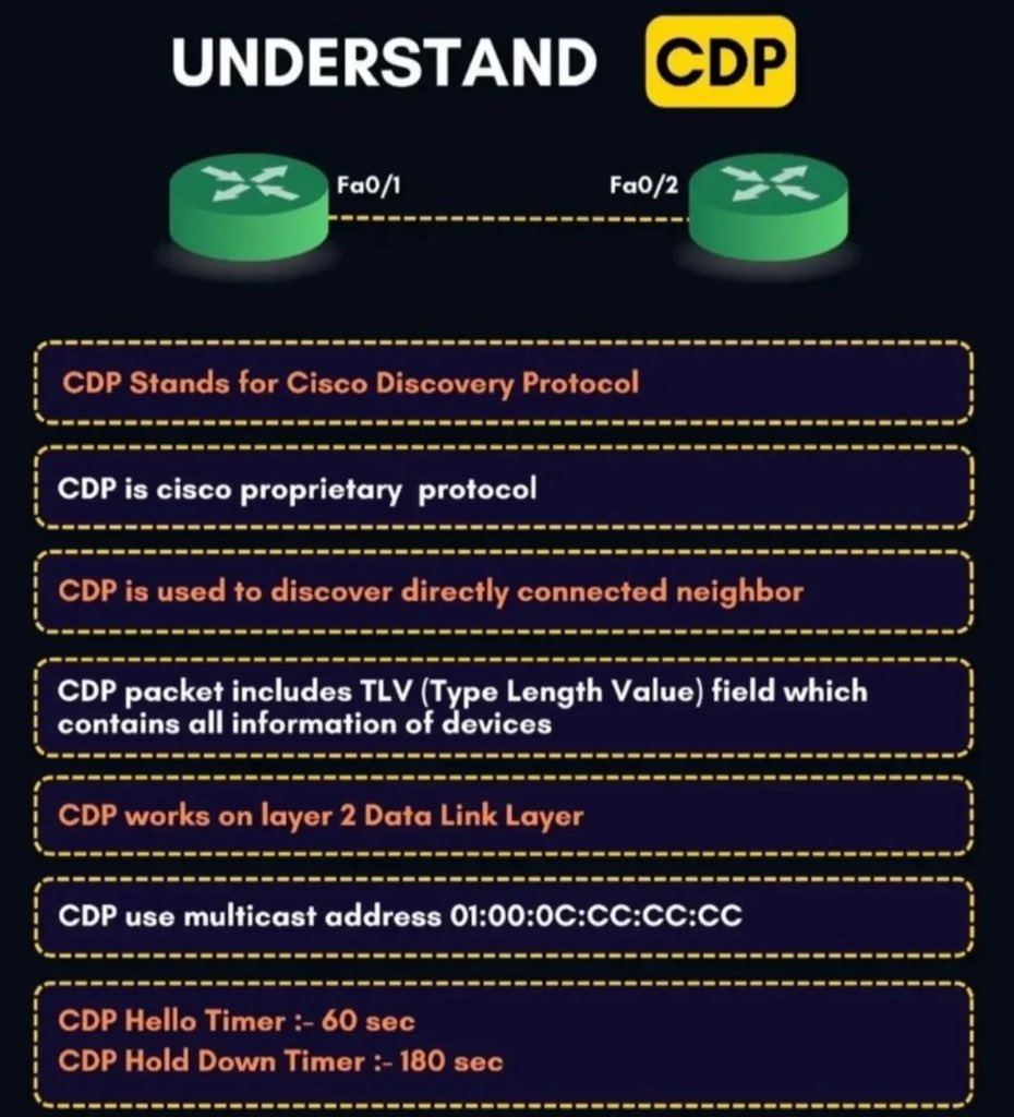 Understand CDP!!! | IPCisco
.
Please Like &amp; Retweet..:)
.
#ccna #cisco #network