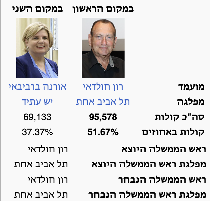 Omri Goldstein 🌐🥑🇺🇦🇮🇱🇹🇼 tweet media