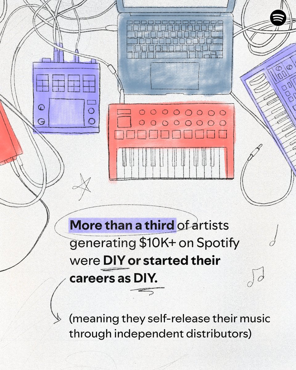 Sam Duboff tweet media