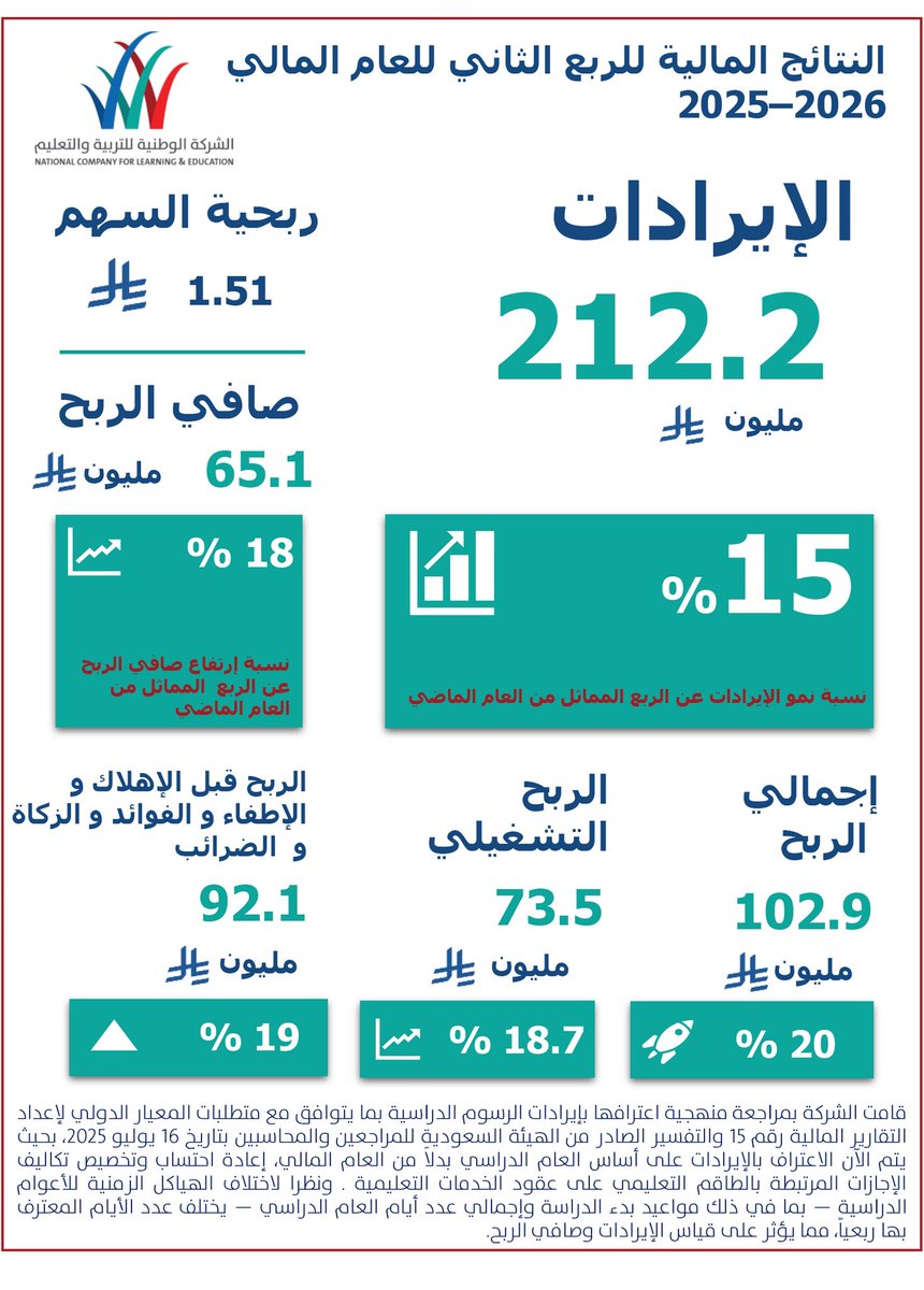 الوطنية للتعليم tweet media