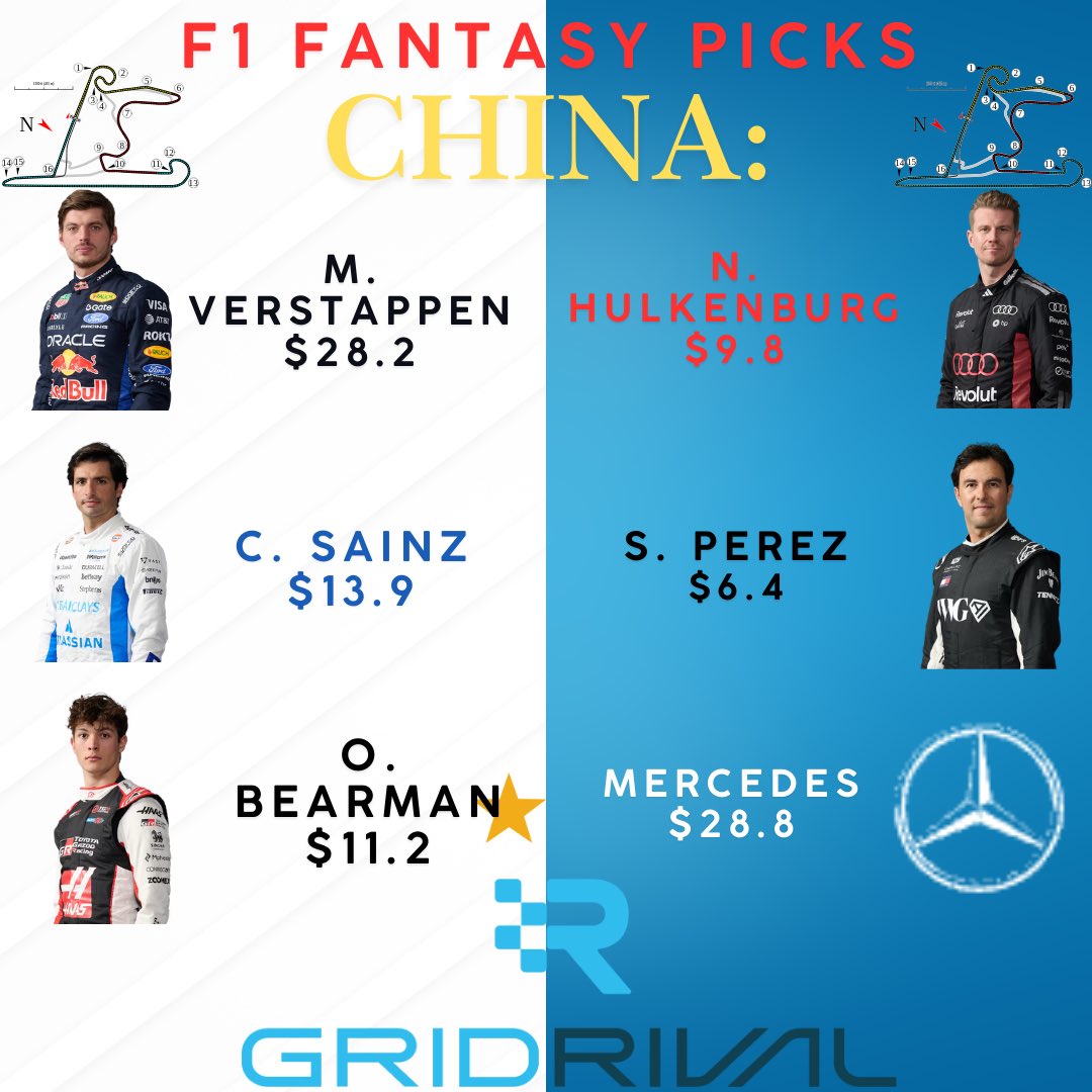 Skylersportbook's tweet photo. My GridRival Fantasy picks are locked in for the 2026 Chinese Grand Prix π¨π³π and both leagues are heating up!
Podcast League:
https://t.co/FvQOhJnxpD
My Personal League:
https://t.co/lR5pfFVCSU
#F1 #ChineseGP #F1Fantasy #GridRival #Motorsport https://t.co/7HFIkXWany